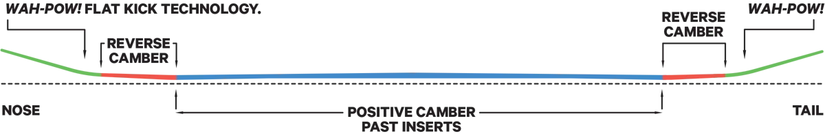 Splitboard + skins / 2024 CAPITA Navigator + UNION Expedition PRO by