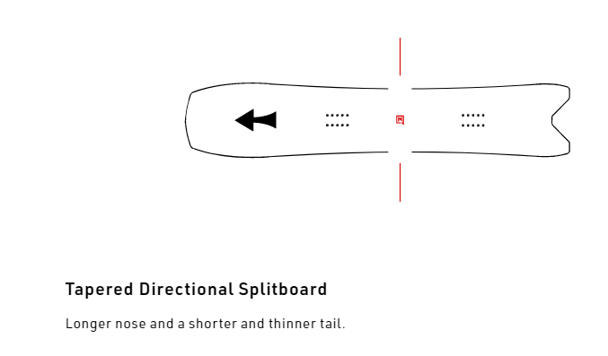 2024: splitboard NITRO Slash 3D skins +  bindings + pucks | 156cm + M