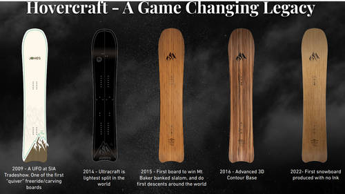 2025 | splitboard + skins / JONES Hovercraft 3D 2.0 + POMOCA Pre-Cut Nomad | THE EVOLVED BACKCOUNTRY RACER!