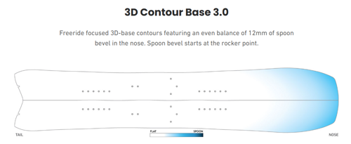 2025 | splitboard + skins / JONES Hovercraft 3D 2.0 + POMOCA Pre-Cut Nomad | THE EVOLVED BACKCOUNTRY RACER!