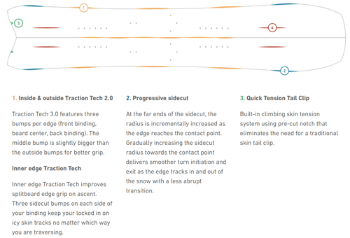 2025 | splitboard + skins / JONES Hovercraft 3D 2.0 + POMOCA Pre-Cut Nomad | THE EVOLVED BACKCOUNTRY RACER!