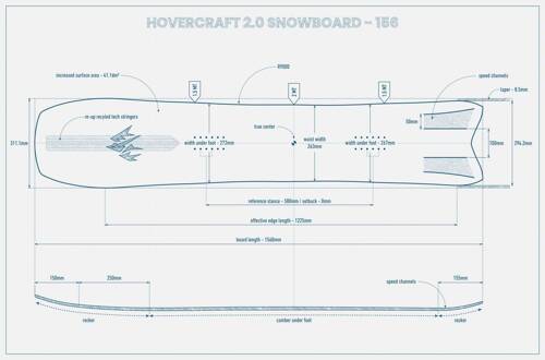 2025 | splitboard + skins / JONES Hovercraft 3D 2.0 + POMOCA Pre-Cut Nomad | THE EVOLVED BACKCOUNTRY RACER!