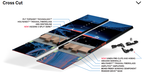 SET 2023: CAPITA Neo Slasher & UNION Climbing Skins by MONTANA + NITRO Vertical & IBEX x SPARK R&D +  NITRO Foldable 4pcs ALU  | splitboard & skins + bindings & pucks + poles | 151cm