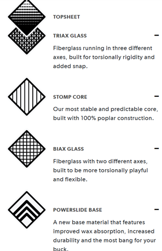 SET 2024: ROME SDS Uprise SPLITboard + UNION Climbing Skins + NITRO Vertical x SPARK R&D & pucks | + M