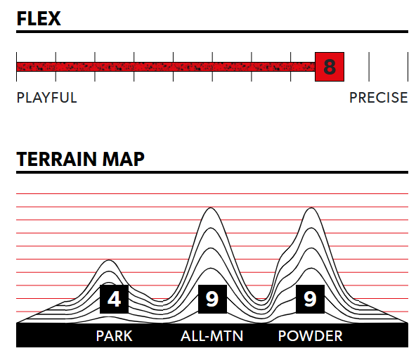 SET 2024: ROME SDS Uprise SPLITboard + UNION Climbing Skins + NITRO Vertical x SPARK R&D & pucks | + M