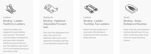 SET 2025: NITRO Cinema GULLWING + BATALEON E-stroyer | snowboard + bindings