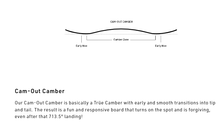 SET 2025: NITRO Doppleganger & Vertical by KOHLA + UNION Explorer | splitboard & skins + bindings | 156cm 160cm