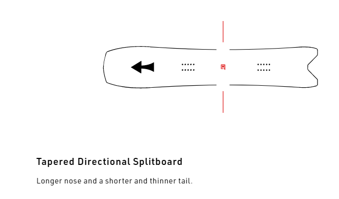 SET NITRO 2024: splitboard & skins / NITRO Slash 3D & Vertical by KOHLA + xSPARK Vertical bindings + IBEX pucks | 156cm + M