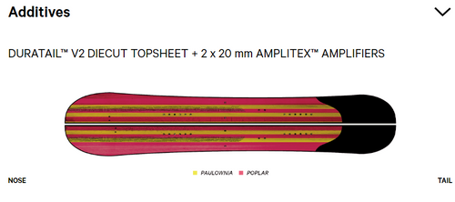 Splitboard CAPITA Neo Slasher 2023