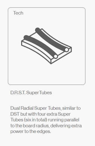 BATALEON Cruiser 2026 | deska snowboardowa | CARBON | 3BT™ + Sidekick™ | D.R.S.T. Super Tubes | All-Mountain KING!