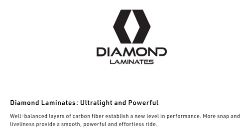 SET NITRO 2025: Doppleganger & Vertical by KOHLA + Vertical ST x SPARK R&D | splitboard & skins + bindings & pucks