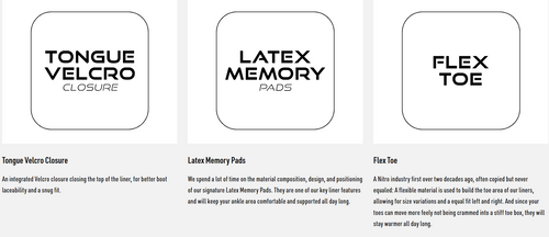 ZESTAW 2026: BATALEON Cruiser 3BT™ + NITRO Step On ® + Profile TLS + Cargo Board Bag | snowboard + wiązania + buty + pokrowiec