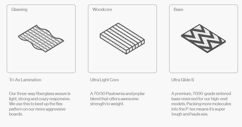 SET 2026: BATALEON Cruiser + NITRO Team | snowboard + wiązania