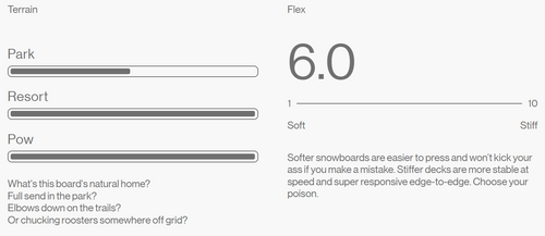 BATALEON Cruiser 2026 | deska snowboardowa | CARBON | 3BT™ + Sidekick™ | D.R.S.T. Super Tubes | All-Mountain KING!