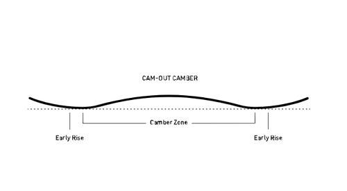 NITRO Nomad 2026 + Peak by KOHLA | splitboard + skins
