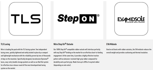 NITRO Step On ® + Profile TLS 2026: snowboard bindings + boots | HEAT Modlable | BOA ® | The Ultimate Fit & Convenient Interface | shadow & black