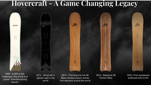 ZESTAW: splitboard JONES Hovercraft 3D 2.0 2025 & foki POMOCA + wiązania UNION Charger FC CARBON | THE EVOLVED BACKCOUNTRY RACER!