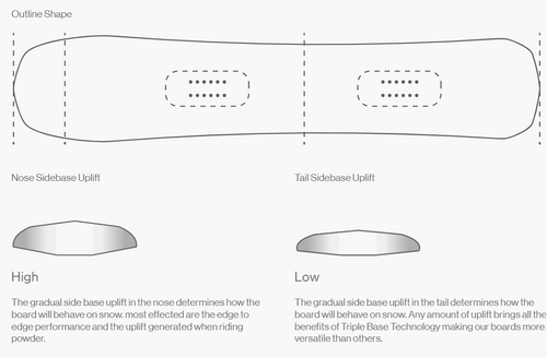 ZESTAW 2026: BATALEON Cruiser + NITRO Team PRO | snowboard + wiązania