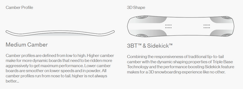 BATALEON Cruiser 2026 | snowboard | CARBON | 3BT™ + Sidekick™ | D.R.S.T. Super Tubes | All-Mountain KING!