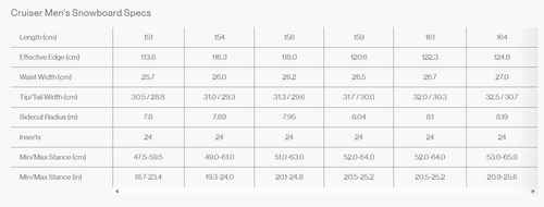 SET 2026: BATALEON Cruiser + NITRO Team | snowboard + bindings