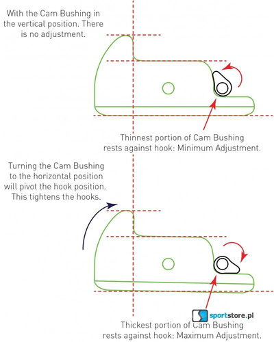 VOILE Split Hook Cam Bushing Kit