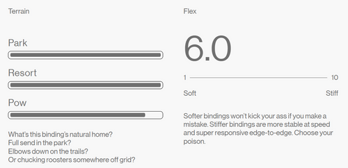 DAMSKI ZESTAW 2026: NITRO Nova + BATALEON Blaster AW FASE ® | snowboard + wiązania