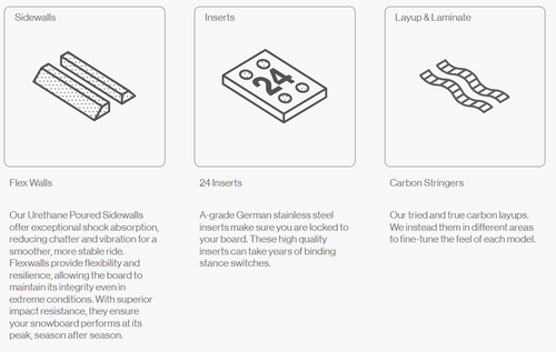 BATALEON Cruiser 2026 | snowboard | CARBON | 3BT™ + Sidekick™ | D.R.S.T. Super Tubes | All-Mountain KING!