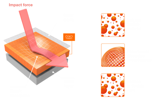 RIDE CONCEPTS Livewire Youth | dziecięce buty rowerowe | D3O | Rubber Kinetics DST 6.0 | MTB / ENDURO / DIRT / DH | FLAT | black rock