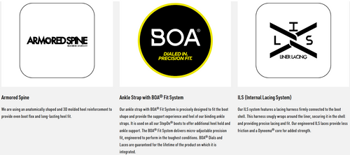 NITRO Step On ® + Venture TLS 2026: wiązania + buty snowboardowe | HEAT Modlable | BOA ® | Introducing the New All-Terrain Convenience Fit | black & black