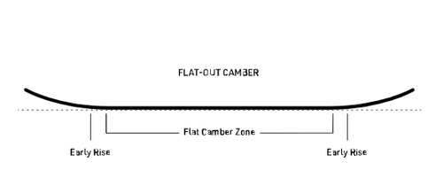 WOMEN SET NITRO 2026: Volta 152cm & Peak by KOHLA + Vertical ST s. M & pucks x SPARK R&D | splitboard & skins + bindings & pucks