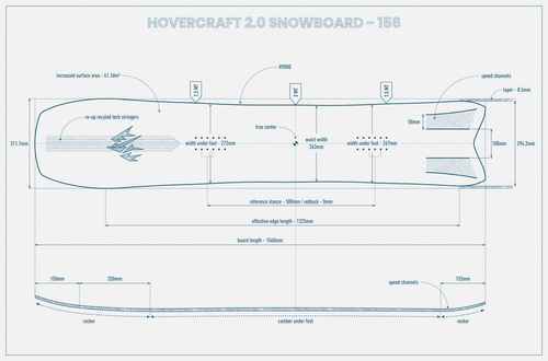 JONES Hovercraft 3D 2.0 2025 + POMOCA Pre-Cut Nomad skins |  splitboard + foki | THE EVOLVED BACKCOUNTRY RACER!