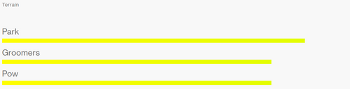 NITRO Cheap Thrills 2026 + BATALEON E-stroyer BLACK / white | snowboard + bindings