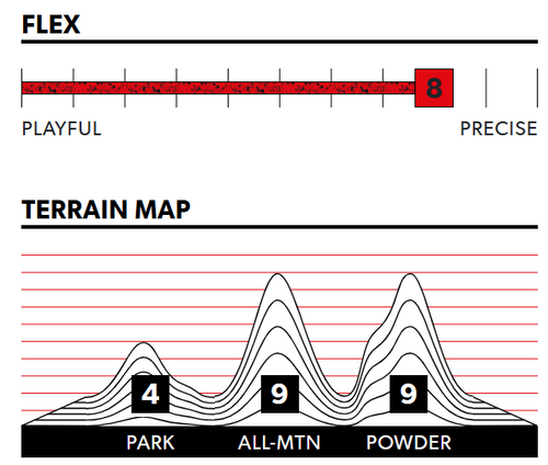 SET 2024: ROME SDS Uprise SPLITboard + UNION Climbing Skins + NITRO Vertical bindings x SPARK R&D & pucks + CARBON poles | + M