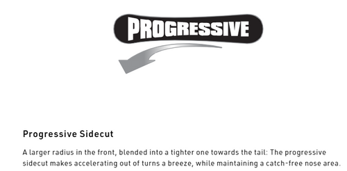 SET NITRO 2025: Doppleganger & Vertical by KOHLA + Vertical ST x SPARK R&D | splitboard & skins + bindings & pucks