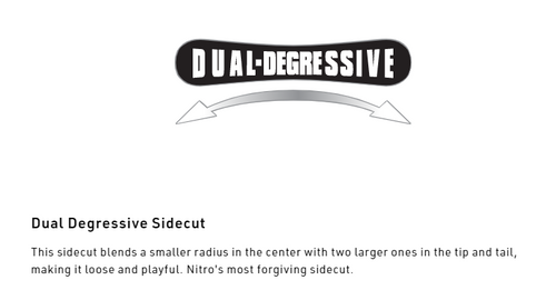 ZESTAW NITRO: Team Split & Peak + Vertical ST + pucks x SPARK R&D | splitboard & foki + wiązania & pucki | 159cm