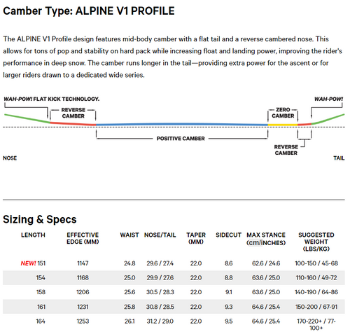 Splitboard CAPITA Neo Slasher 2022 | 154cm